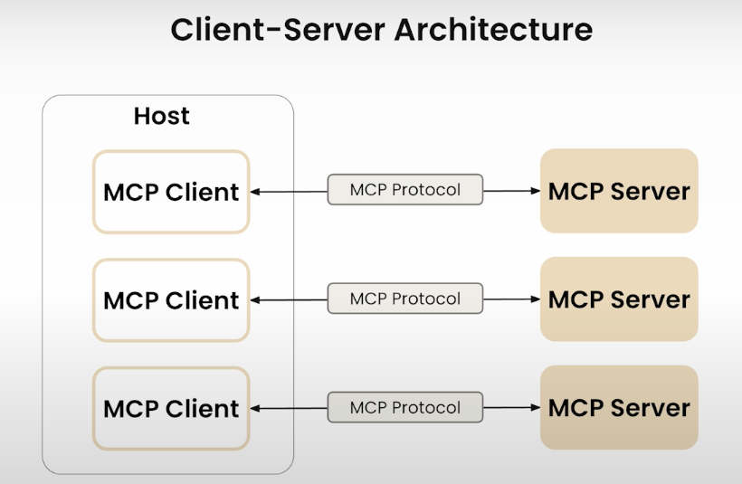 mcp-example